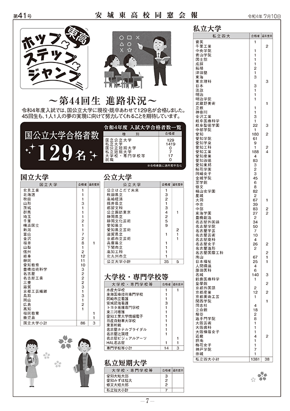 愛知県立安城東高等学校同窓会　碧海野会「達」