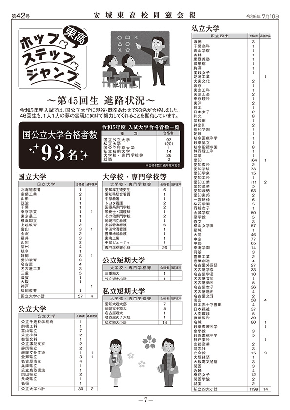 愛知県立安城東高等学校同窓会　碧海野会「達」