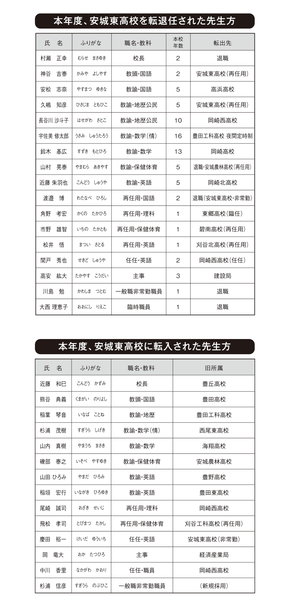 愛知県立安城東高等学校同窓会　碧海野会「達」