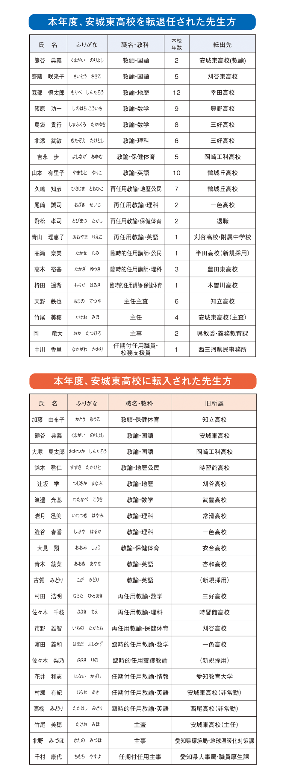 愛知県立安城東高等学校同窓会　碧海野会「達」