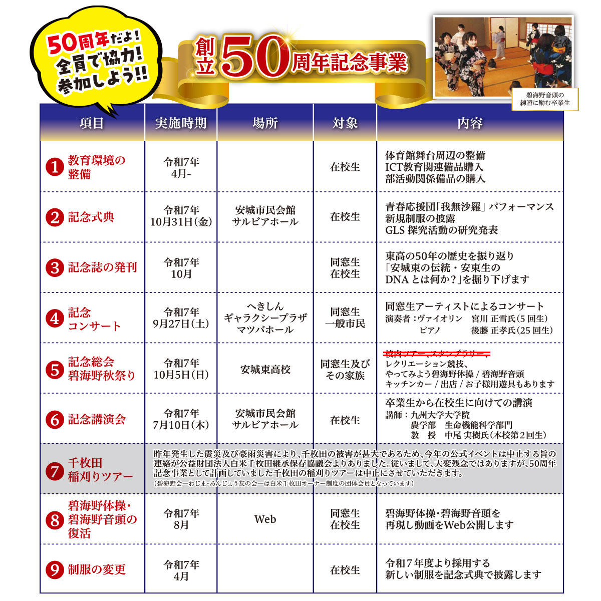 愛知県立安城東高等学校同窓会 碧海野会「達」