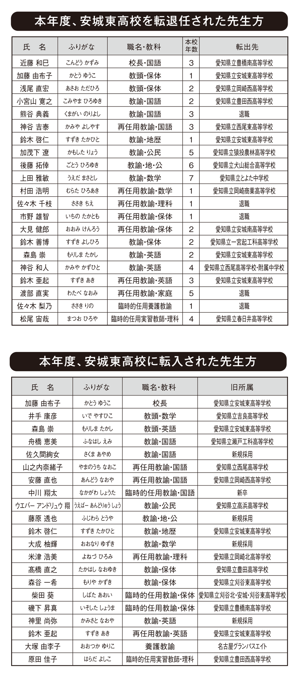 愛知県立安城東高等学校同窓会　碧海野会「達」
